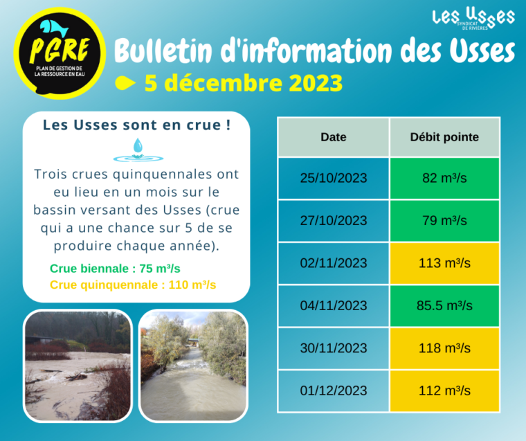 23-12-05 Bulletin d’information des Usses