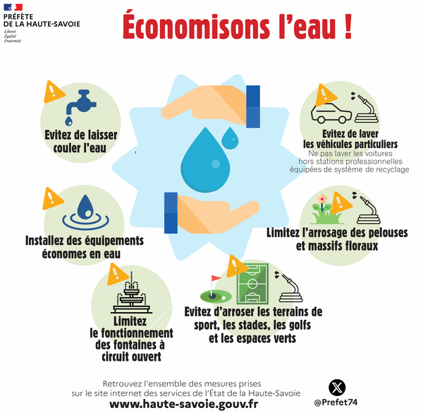 Secheresse-vigilance-les-recommandations_reference