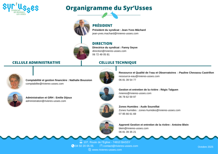 2025-10 Organigramme du Syr’Usses