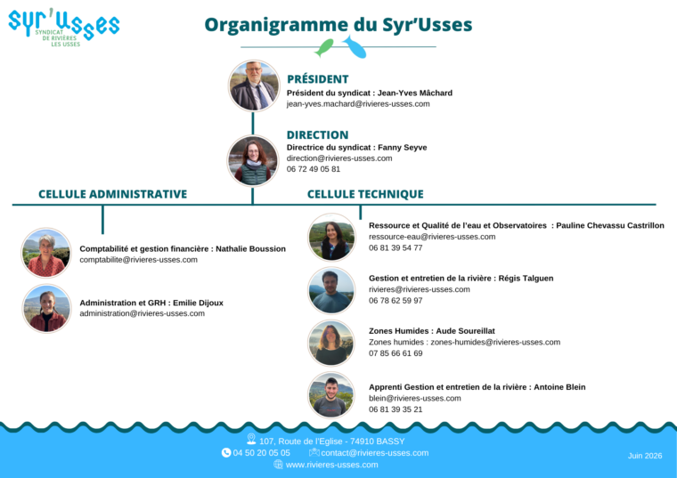 2026-06 Organigramme du Syr&rsquo;Usses