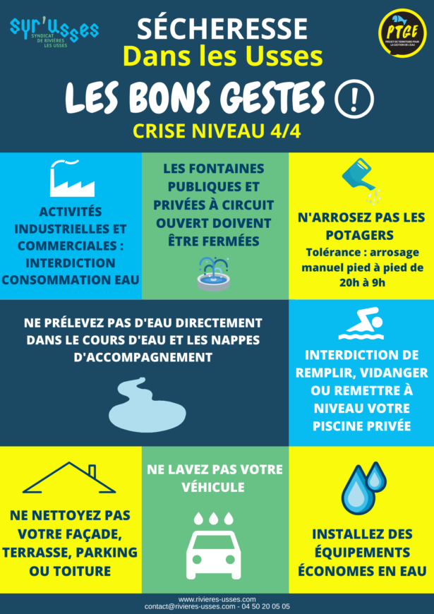 Affiches sécheresse dans les Usses, les bons gestes (niveau alerte 24)