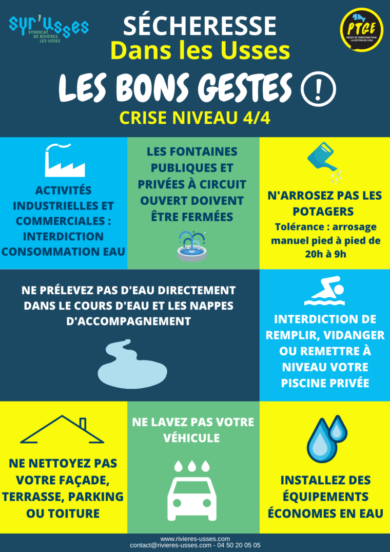 Affiches sécheresse dans les Usses, les bons gestes (niveau alerte 24)